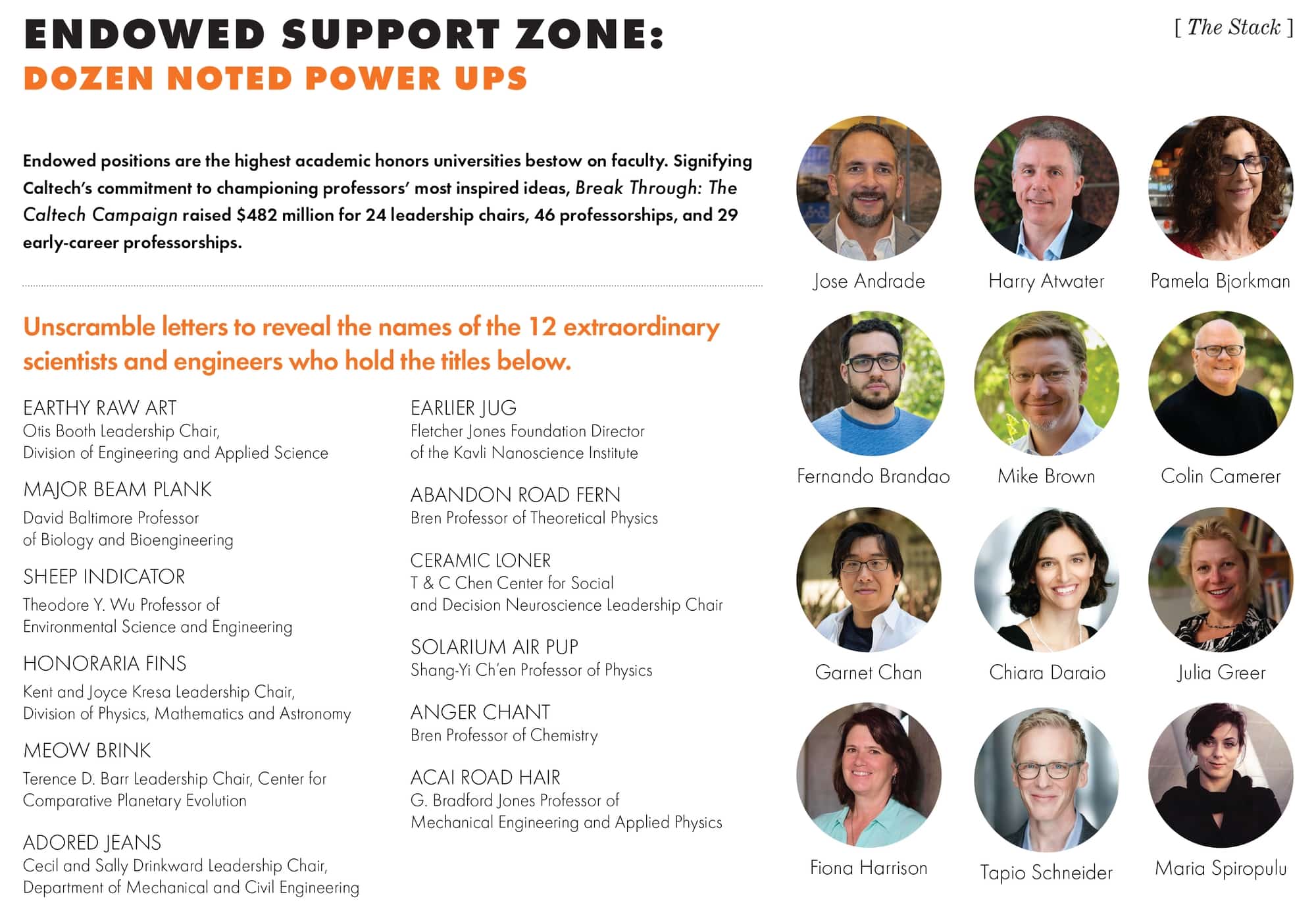 Endowed Support Zone<br />
The latest Stack, a puzzle for alumni. See if you can unscramble the names of these extraordinary scientists and engineers.